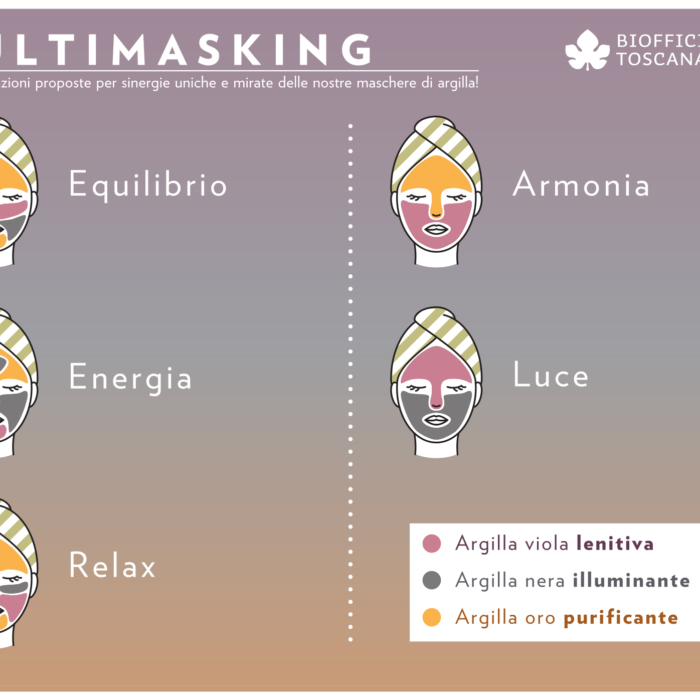 Пакет х3 маски за лице multi maskin - Biofficina Toscna - Image 3