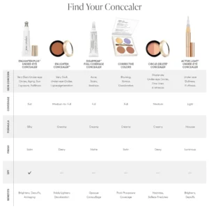 Jane-Iredale-Професионална-палитра-с-коректори