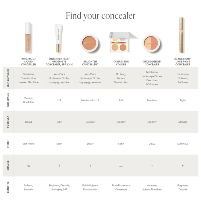 Jane Iredale - Коректор - Enlighten Concealer - Image 5