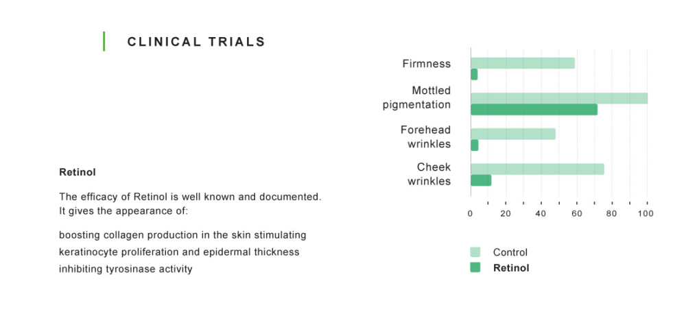 Retinol BOOST - BIOMD серум 30мл