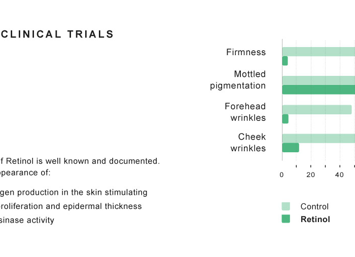 Retinol BOOST - BIOMD серум 30мл