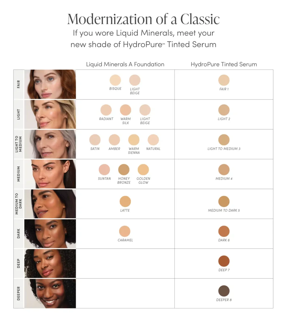 Тониращ-анти-ейдж-серум-за-лице-HydroPure™