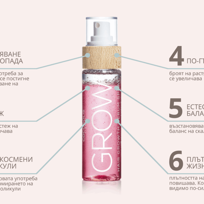 COCOSOLIS - GROW Hair Growth Serum Spray - Спрей серум за бърз растеж на косата - Image 2