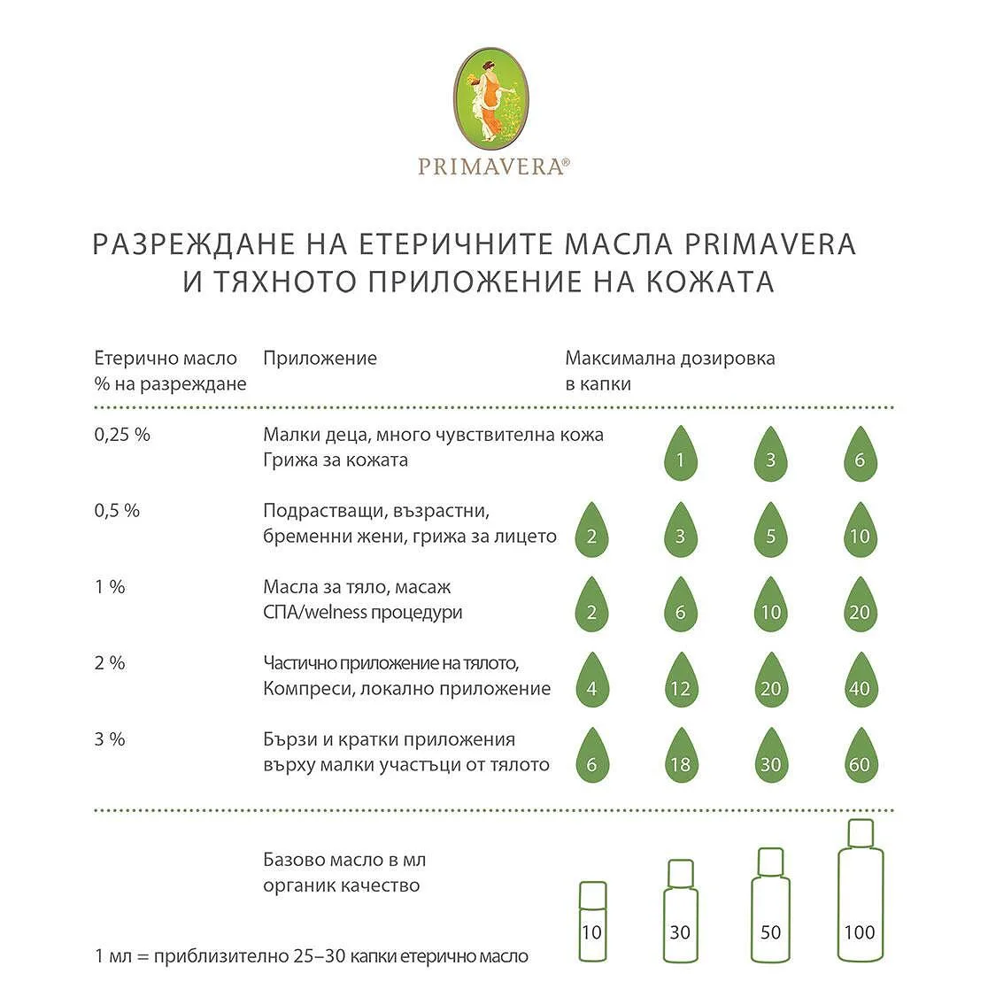 bio-eterichno-maslo-ot-primavera-odonata