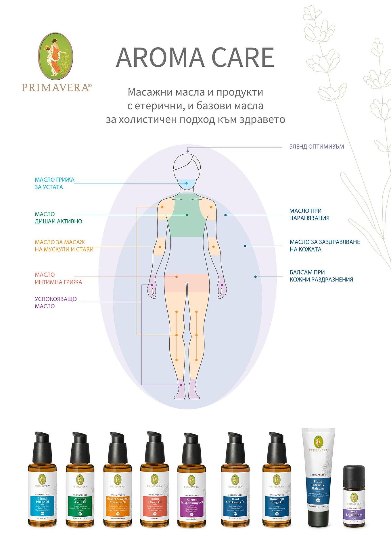 Масло Интимна грижа, Aroma Care, 50 мл Primavera