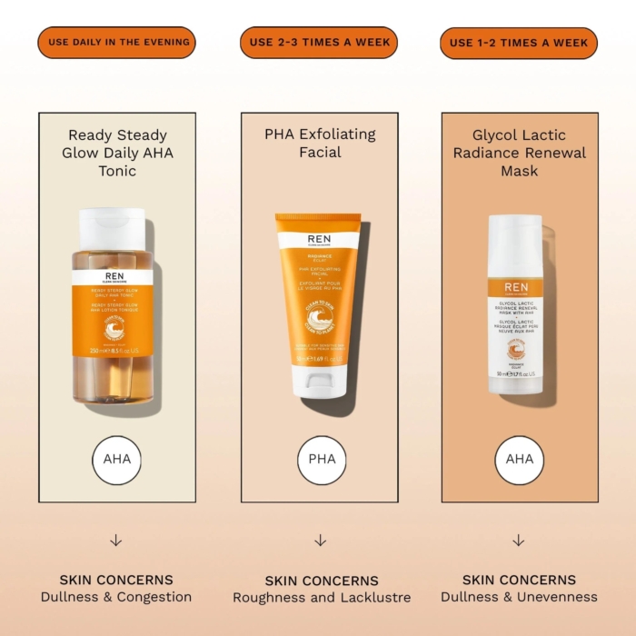 REN - PHA Ексфолираща терапия за лице Radiance glow - Image 5