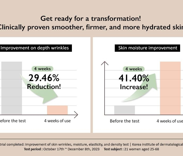 Крем за лице Centella Phyto & 5 Peptide - Haruharu Wonder