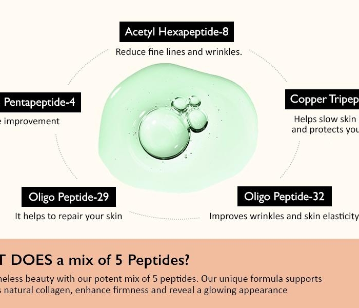 Крем за лице Centella Phyto & 5 Peptide - Haruharu Wonder