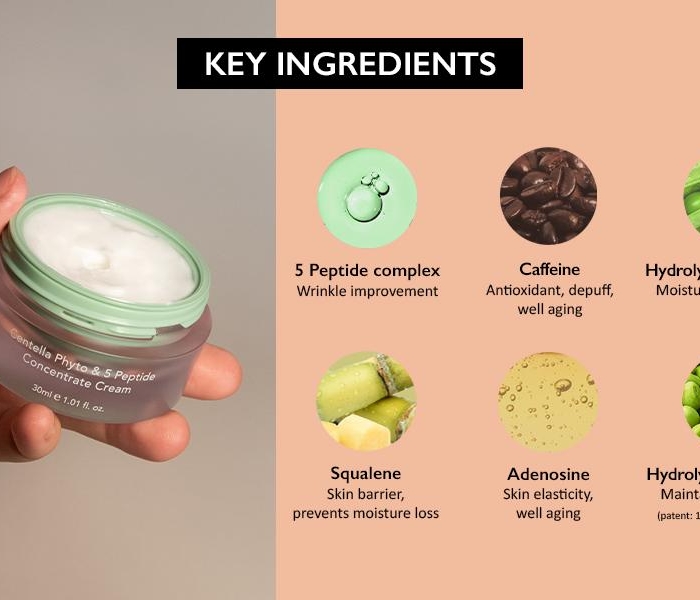 Крем за лице Centella Phyto & 5 Peptide - Haruharu Wonder