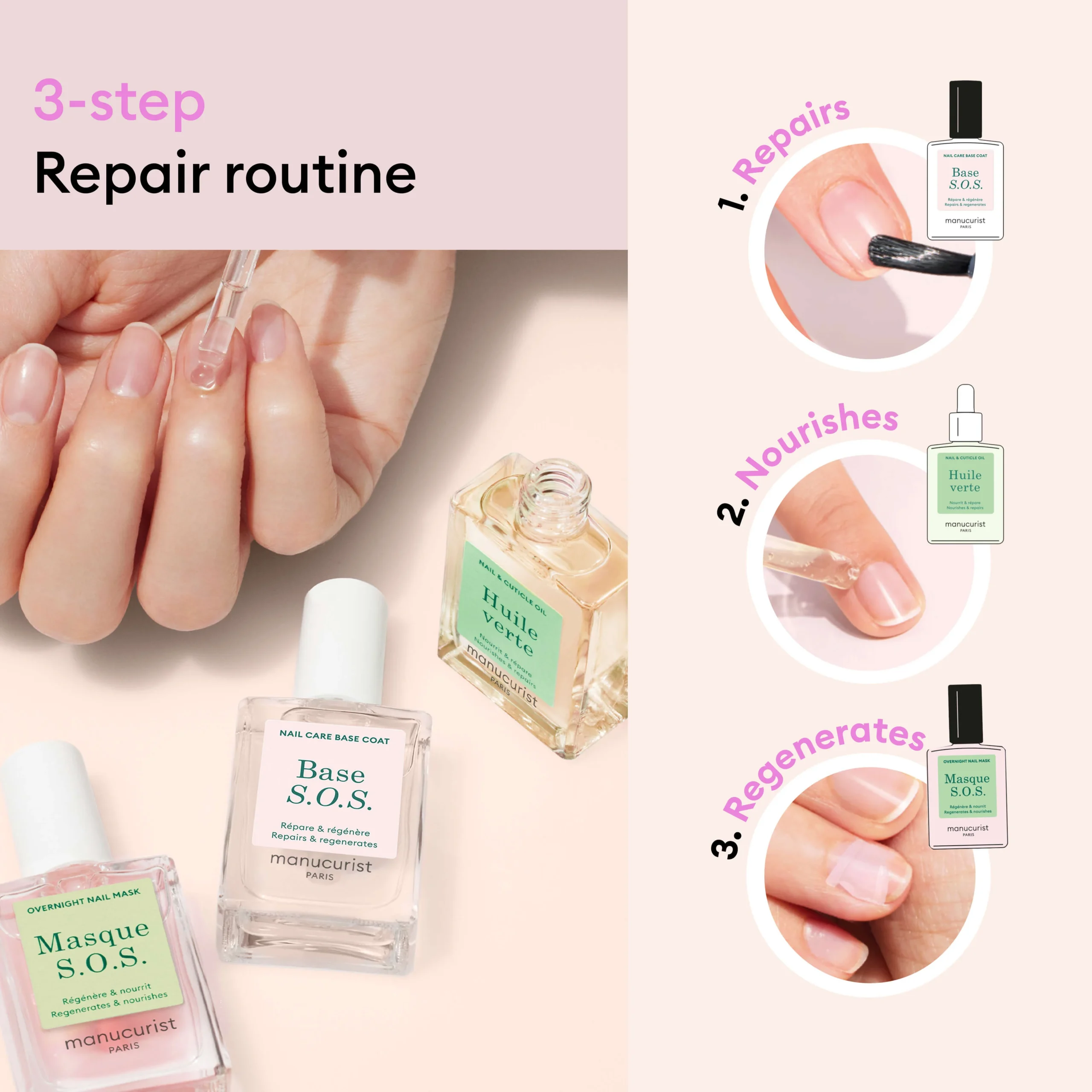 Manucurist - сет грижа за увредени нокти - Rescue Kit