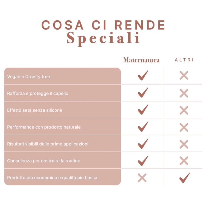 Освежаващ душ гел с бергамот - MaterNatura