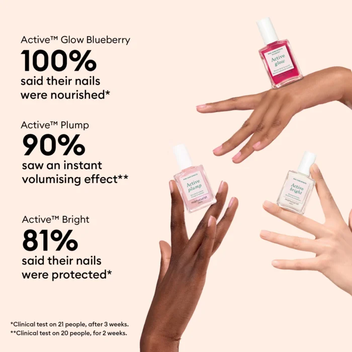 Manucurist - сет заздравители и грижа за нокти - Active Icons™