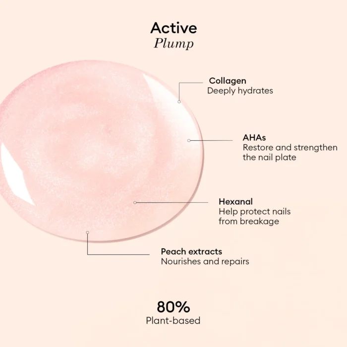 Грижа за ноктите Active Plump - Manucurist