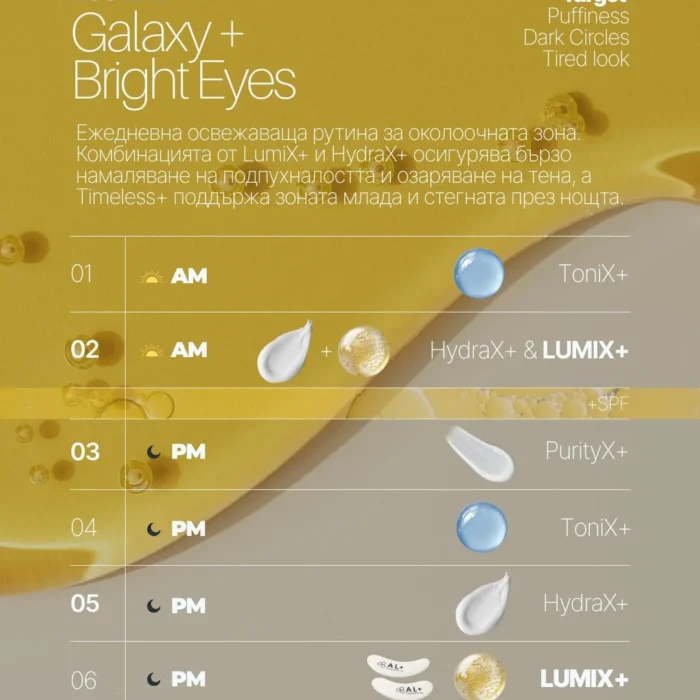 Околоочен серум Lumix+ - Al+ Cosmetics