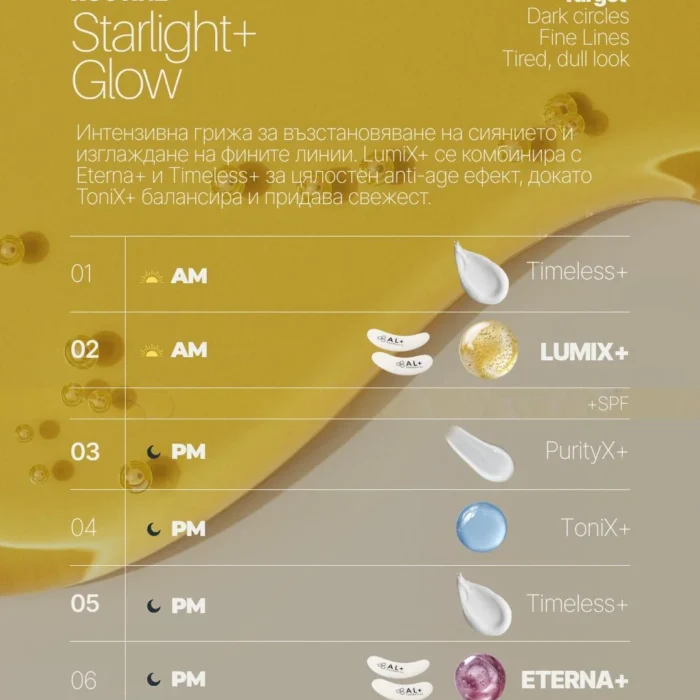 Околоочен серум Lumix+ - Al+ Cosmetics