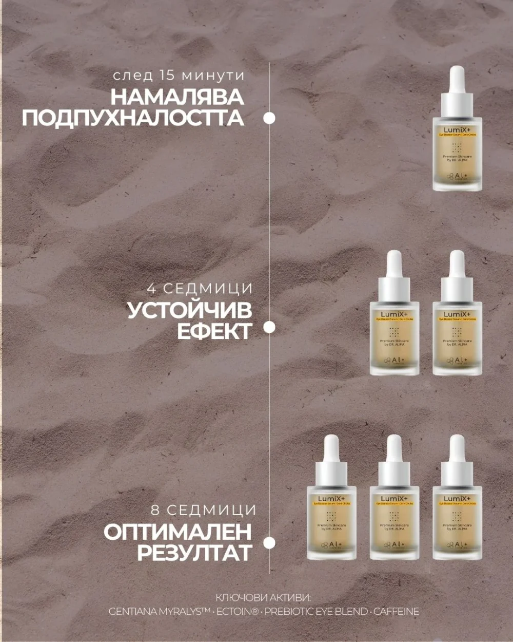 Околоочен серум Lumix+ - Al+ Cosmetics