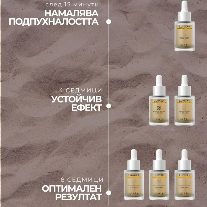 Околоочен серум Lumix+ - Al+ Cosmetics
