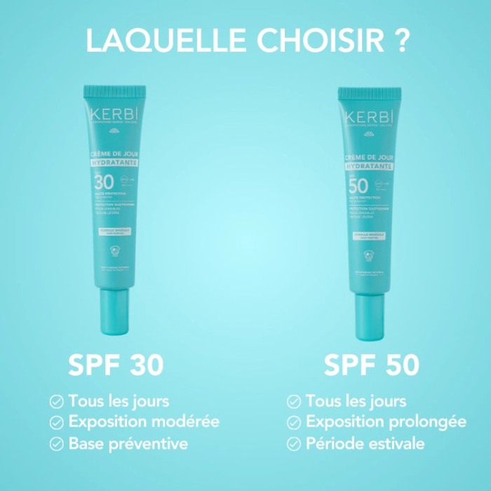 Хидратиращ крем за лице SPF 50 KERBI разлика със SPF 30