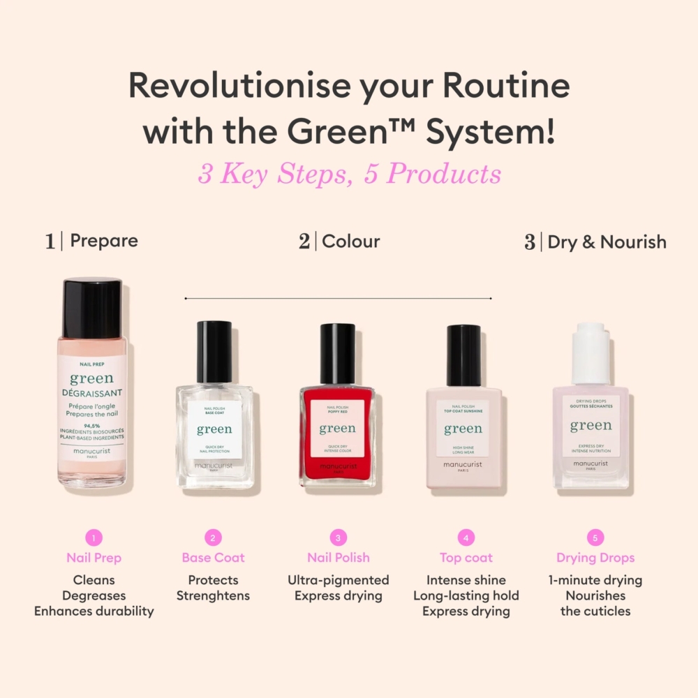 Стартов комплект Green Poppy Red Manucurist, илюстрация на Green system рутината